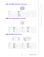 Preview for 106 page of Advantech AIMB-285 User Manual