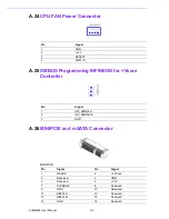 Preview for 107 page of Advantech AIMB-285 User Manual