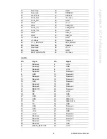 Preview for 108 page of Advantech AIMB-285 User Manual