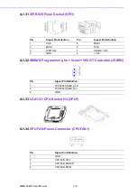 Предварительный просмотр 122 страницы Advantech AIMB-286EF User Manual