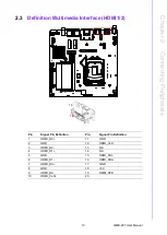 Preview for 23 page of Advantech AIMB-287 User Manual