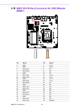 Preview for 30 page of Advantech AIMB-287 User Manual