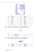 Предварительный просмотр 22 страницы Advantech AIMB-288E User Manual