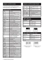 Preview for 2 page of Advantech AIMB-308 Startup Manual