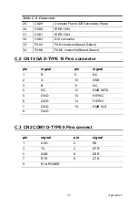 Preview for 105 page of Advantech AIMB-330F User Manual