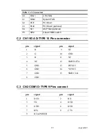 Preview for 107 page of Advantech AIMB-340F series User Manual