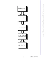 Предварительный просмотр 85 страницы Advantech AIMB-501 User Manual