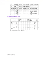Preview for 6 page of Advantech AIMB-502 User Manual