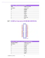 Preview for 96 page of Advantech AIMB-503 User Manual