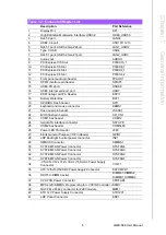 Preview for 15 page of Advantech AIMB-588 User Manual