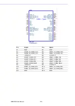 Preview for 114 page of Advantech AIMB-588 User Manual