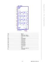 Preview for 121 page of Advantech AIMB-588 User Manual