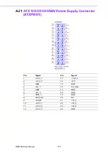 Preview for 134 page of Advantech AIMB-588 User Manual