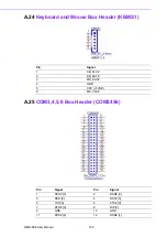 Предварительный просмотр 136 страницы Advantech AIMB-588 User Manual