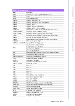 Preview for 15 page of Advantech AIMB-706 User Manual
