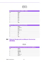 Preview for 98 page of Advantech AIMB-706 User Manual