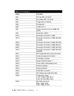 Preview for 20 page of Advantech AIMB-740-6CB1 User Manual