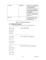 Preview for 115 page of Advantech AIMB-740-6CB1 User Manual