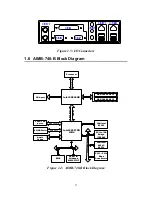 Preview for 21 page of Advantech AIMB-740-B User Manual