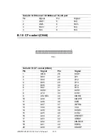 Preview for 122 page of Advantech AIMB-740-B User Manual