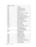 Preview for 20 page of Advantech AIMB-744 Series User Manual