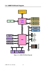 Preview for 24 page of Advantech AIMB-760 User Manual