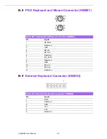 Предварительный просмотр 102 страницы Advantech AIMB-784 User Manual