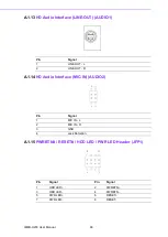 Preview for 76 page of Advantech AIMB-U233 User Manual