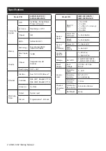 Preview for 2 page of Advantech AiMC-3402 Startup Manual