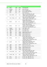 Preview for 30 page of Advantech AMAX 1240 Series User Manual