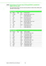 Preview for 32 page of Advantech AMAX 1240 Series User Manual