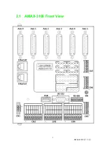 Предварительный просмотр 10 страницы Advantech AMAX-3100 Series Hardware User Manual