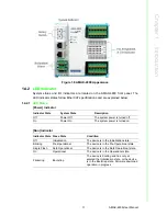 Предварительный просмотр 17 страницы Advantech AMAX-4800 Series User Manual