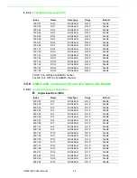 Предварительный просмотр 52 страницы Advantech AMAX-4800 Series User Manual
