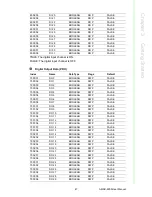 Предварительный просмотр 53 страницы Advantech AMAX-4800 Series User Manual