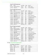 Предварительный просмотр 94 страницы Advantech AMAX-4800 Series User Manual