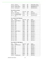 Предварительный просмотр 96 страницы Advantech AMAX-4800 Series User Manual