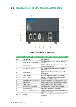 Предварительный просмотр 18 страницы Advantech AMAX-5400 Series User Manual