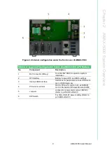 Предварительный просмотр 19 страницы Advantech AMAX-5400 Series User Manual