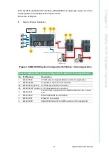 Предварительный просмотр 21 страницы Advantech AMAX-5400 Series User Manual