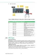 Предварительный просмотр 22 страницы Advantech AMAX-5400 Series User Manual