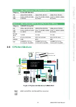 Предварительный просмотр 23 страницы Advantech AMAX-5400 Series User Manual