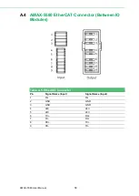 Предварительный просмотр 68 страницы Advantech AMAX-5400 Series User Manual