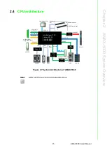 Preview for 25 page of Advantech AMAX-5580 User Manual