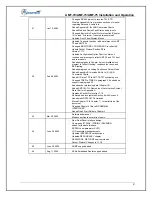 Preview for 3 page of Advantech AMT-70 Installation And Operation Manual