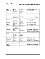 Preview for 97 page of Advantech AMT-70 Installation And Operation Manual