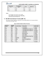 Preview for 109 page of Advantech AMT-70 Installation And Operation Manual