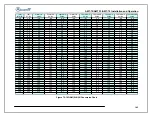 Preview for 143 page of Advantech AMT-70 Installation And Operation Manual