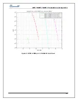 Preview for 155 page of Advantech AMT-70 Installation And Operation Manual