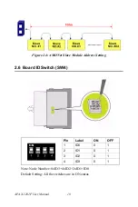 Предварительный просмотр 16 страницы Advantech APAX-5202P User Manual